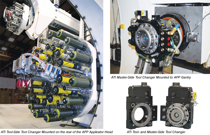 ATI Tool Changers used in Areospace application.jpg