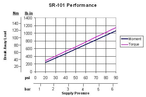 Performance data is not available for this model.