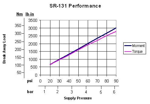 Performance data is not available for this model.