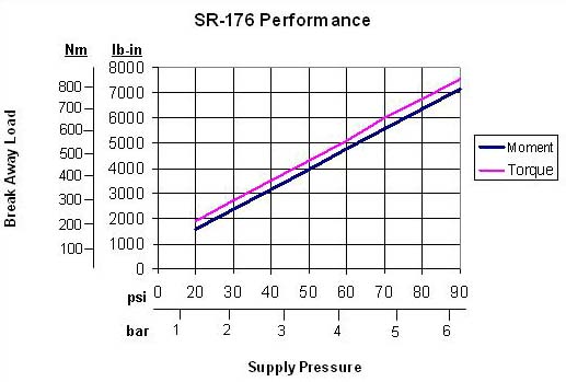 Performance data is not available for this model.