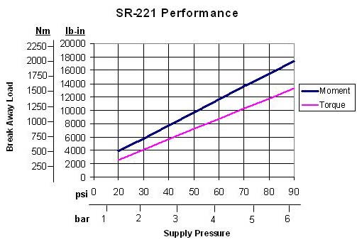 Performance data is not available for this model.