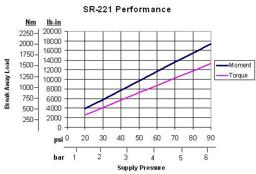 Performance data is not available for this model.