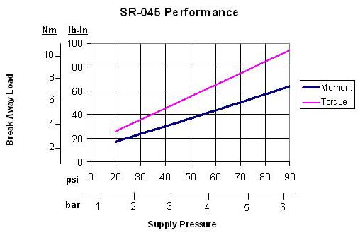 Performance data is not available for this model.