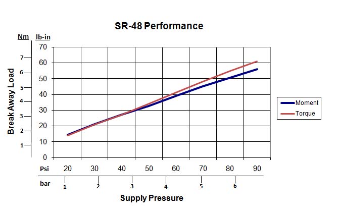 Performance data is not available for this model.