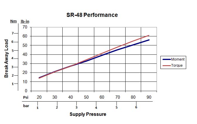 Performance data is not available for this model.