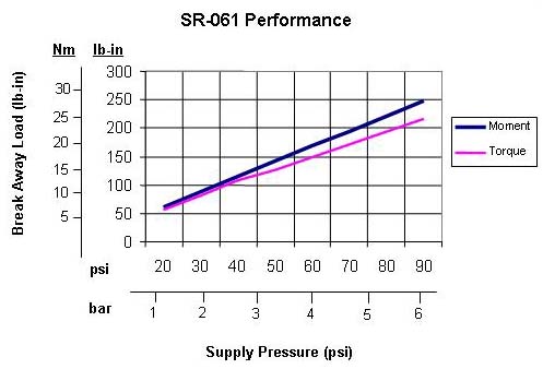 Performance data is not available for this model.