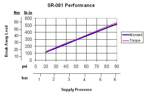 Performance data is not available for this model.