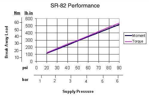 Performance data is not available for this model.