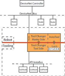 Network Topography with InstaTool in place