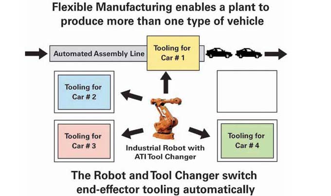 Flexible Production Diagram.jpg