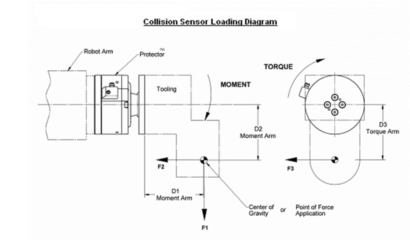 Protector Loading Diagram