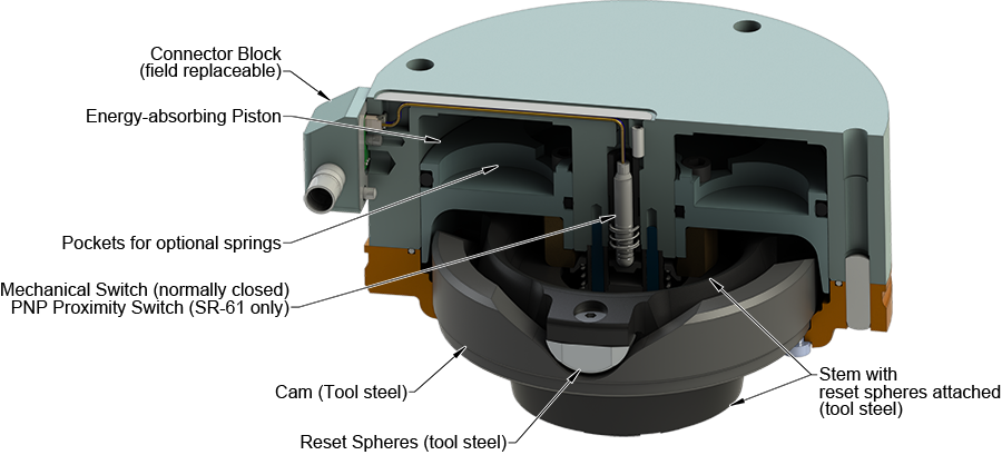 ATI Industrial Automation Product Description and Features