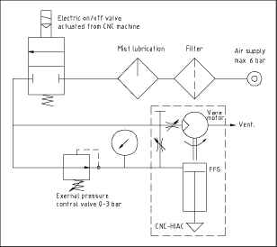 Pic2: Speedeburr Robotic & CNC Deburring, Chamfering