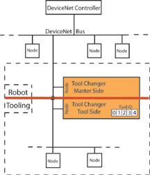 Network Topography without InstaTool